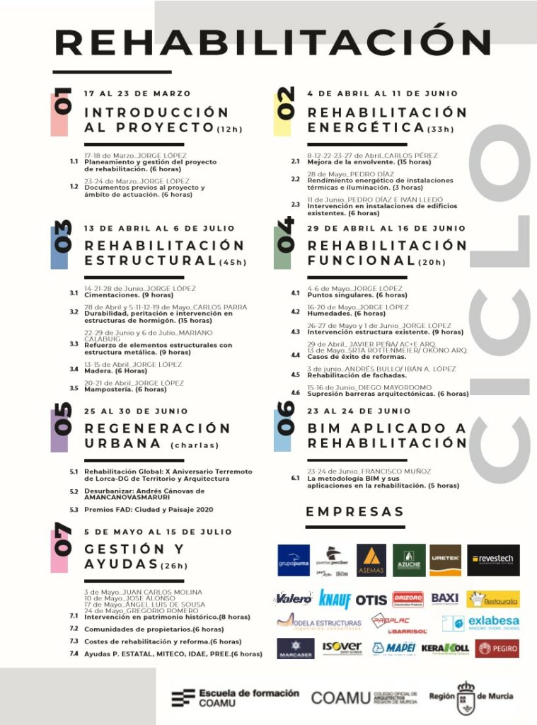 Programación del Ciclo de Rehabilitación Urbana.